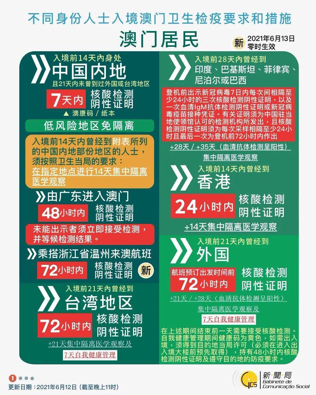 新澳门2025年正版免费与2025新奥精准正版澳门码,全面释义、解释与落实与警惕虚假宣传